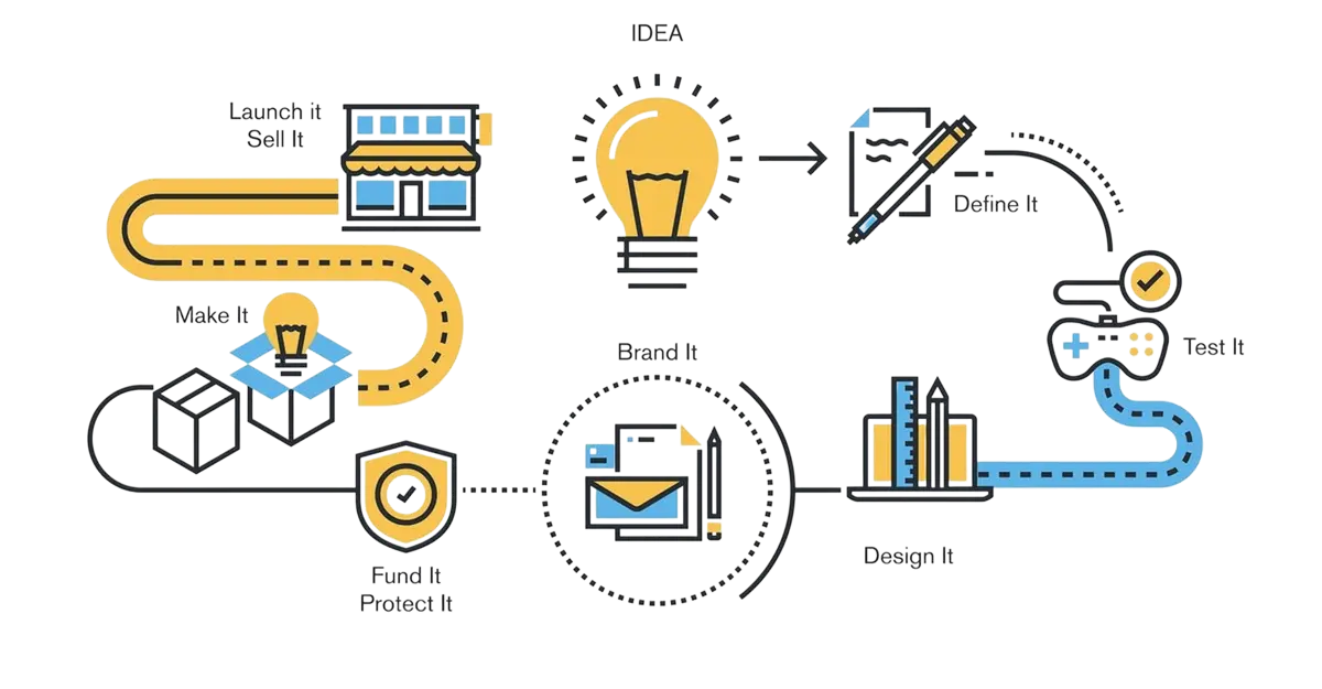 Nichesys research and product development